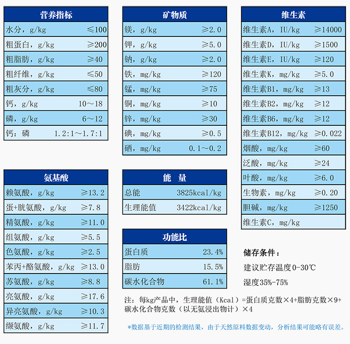實驗鼠生長繁殖配合飼料.jpg